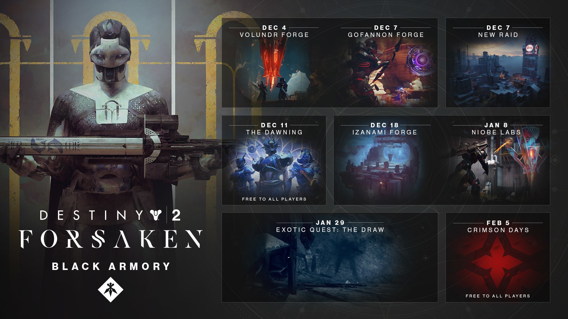 Destiny 2: Forsaken - Black Armory incelemesi